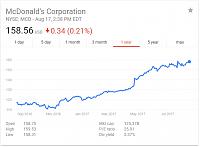 Click image for larger version. 

Name:	2017-08-17 14_39_32-mcdonalds stock - Google Search.jpg 
Views:	1375 
Size:	11.7 KB 
ID:	14072