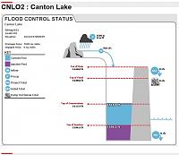 Click image for larger version. 

Name:	Canton Lake.jpg 
Views:	71 
Size:	78.1 KB 
ID:	18220
