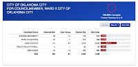 Click image for larger version. 

Name:	Ward 2 Election Results Feb 12 2019.jpg 
Views:	67 
Size:	23.4 KB 
ID:	15150